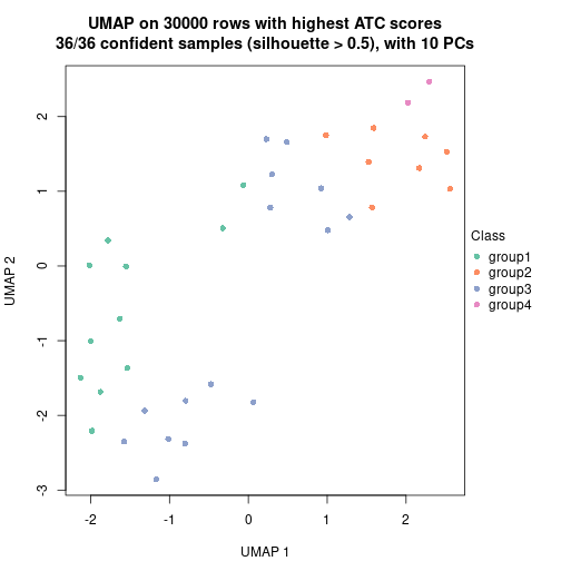 plot of chunk tab-node-051-dimension-reduction-3