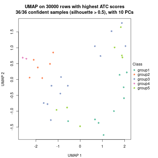 plot of chunk tab-node-051-dimension-reduction-4