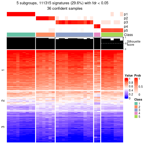 plot of chunk tab-node-051-get-signatures-4