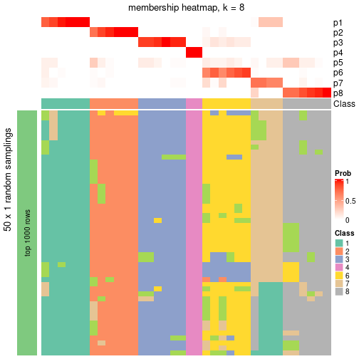 plot of chunk tab-node-051-membership-heatmap-7