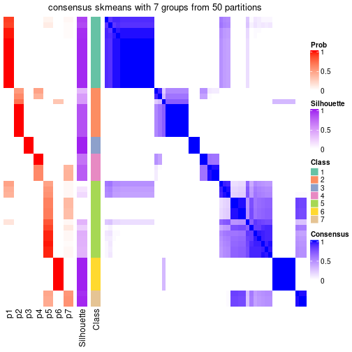 plot of chunk tab-node-052-consensus-heatmap-6