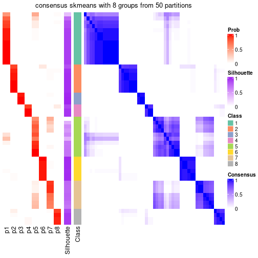 plot of chunk tab-node-052-consensus-heatmap-7