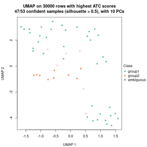 plot of chunk tab-node-052-dimension-reduction-1