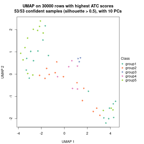 plot of chunk tab-node-052-dimension-reduction-4