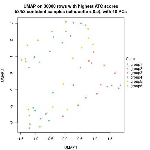 plot of chunk tab-node-052-dimension-reduction-5