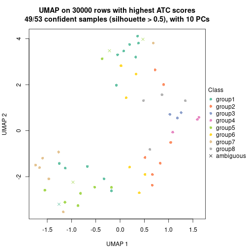 plot of chunk tab-node-052-dimension-reduction-7