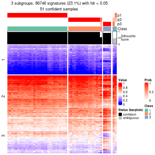 plot of chunk tab-node-052-get-signatures-2