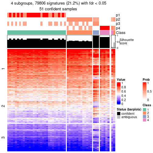 plot of chunk tab-node-052-get-signatures-3