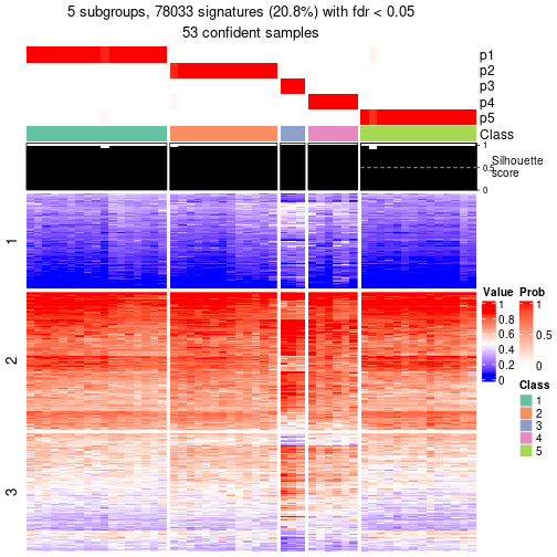 plot of chunk tab-node-052-get-signatures-4