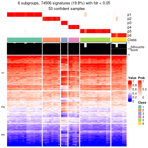 plot of chunk tab-node-052-get-signatures-5