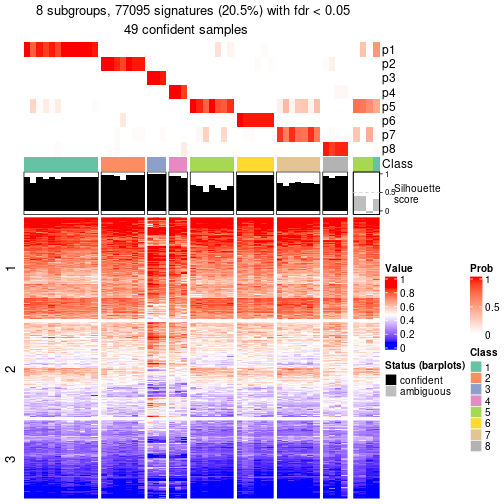 plot of chunk tab-node-052-get-signatures-7