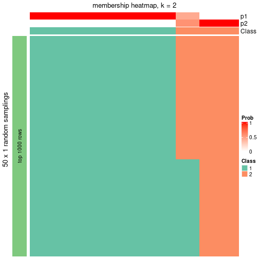 plot of chunk tab-node-052-membership-heatmap-1