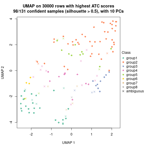 plot of chunk tab-node-06-dimension-reduction-7