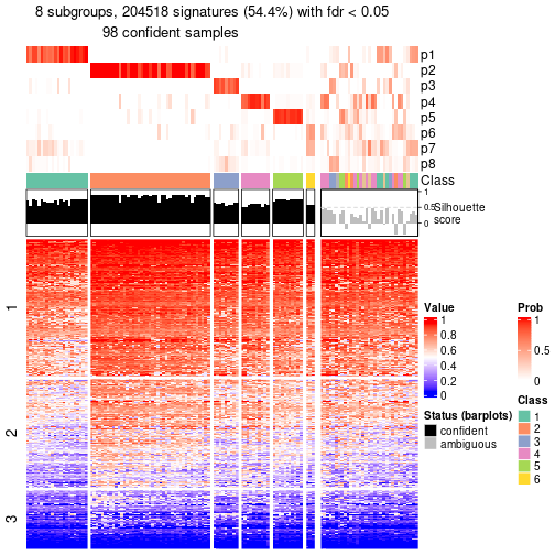 plot of chunk tab-node-06-get-signatures-7