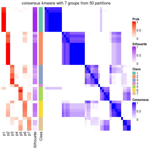 plot of chunk tab-node-061-consensus-heatmap-6