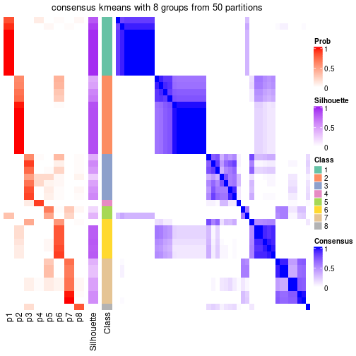 plot of chunk tab-node-061-consensus-heatmap-7