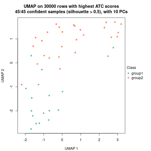 plot of chunk tab-node-061-dimension-reduction-1