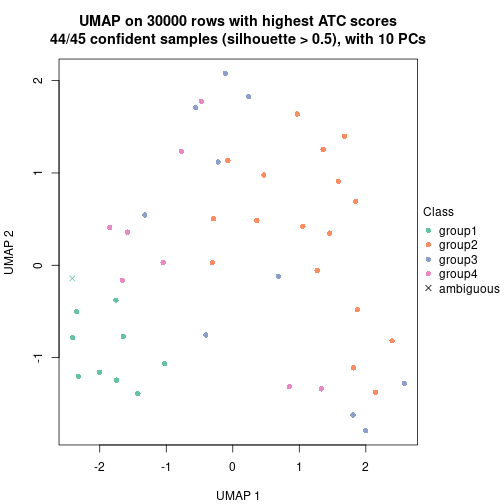 plot of chunk tab-node-061-dimension-reduction-3