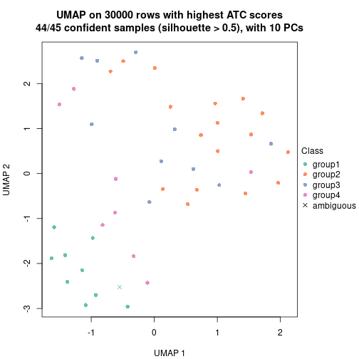 plot of chunk tab-node-061-dimension-reduction-4