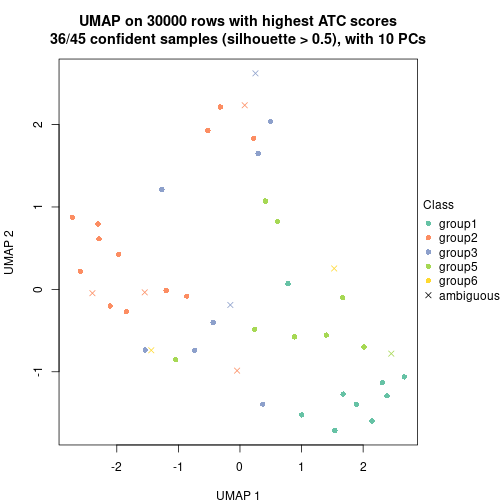 plot of chunk tab-node-061-dimension-reduction-5