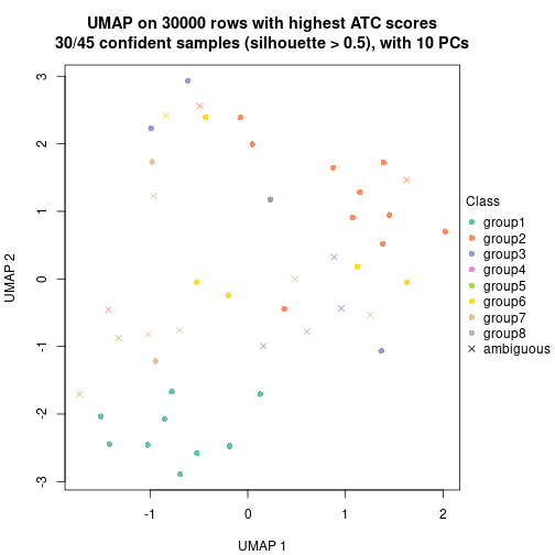 plot of chunk tab-node-061-dimension-reduction-7