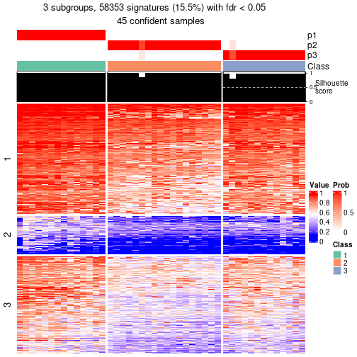 plot of chunk tab-node-061-get-signatures-2