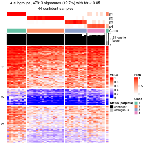 plot of chunk tab-node-061-get-signatures-3