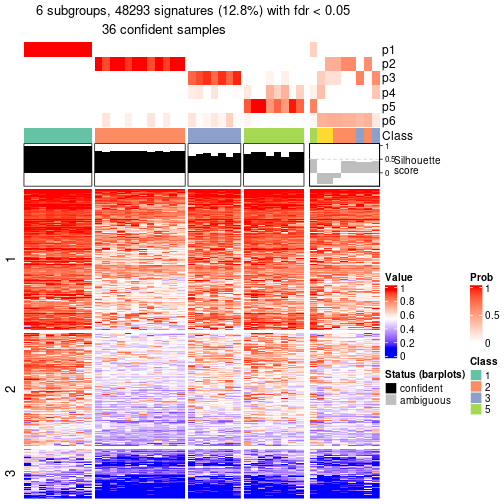 plot of chunk tab-node-061-get-signatures-5