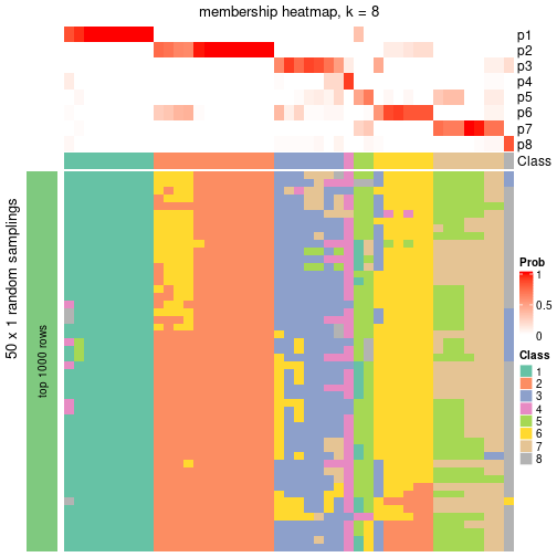 plot of chunk tab-node-061-membership-heatmap-7