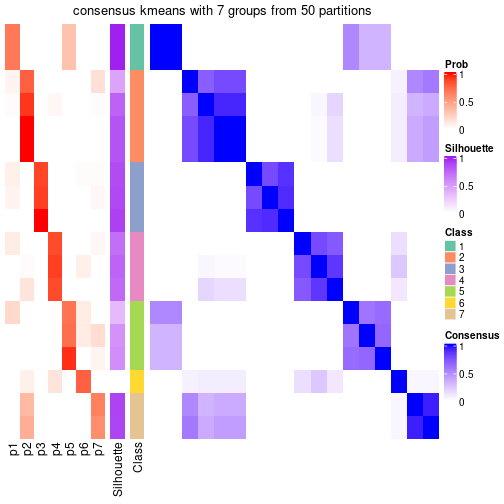 plot of chunk tab-node-0612-consensus-heatmap-6