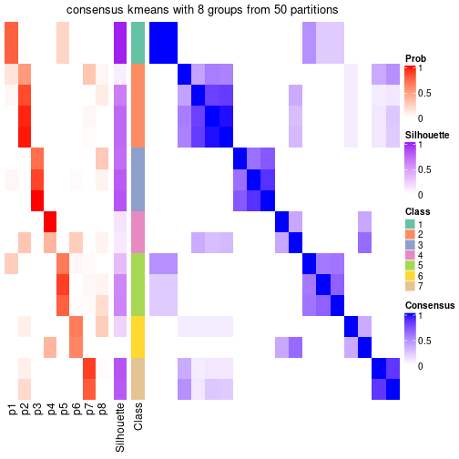 plot of chunk tab-node-0612-consensus-heatmap-7