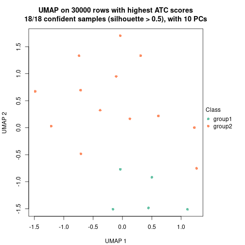 plot of chunk tab-node-0612-dimension-reduction-1