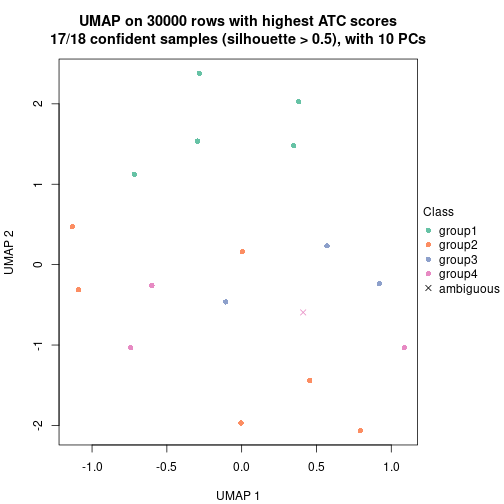 plot of chunk tab-node-0612-dimension-reduction-3