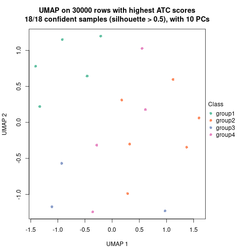 plot of chunk tab-node-0612-dimension-reduction-4