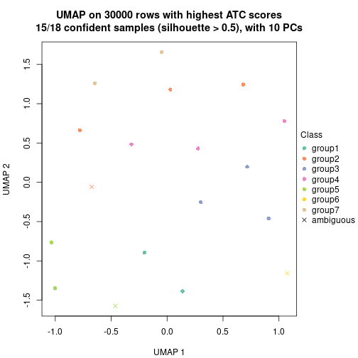 plot of chunk tab-node-0612-dimension-reduction-6