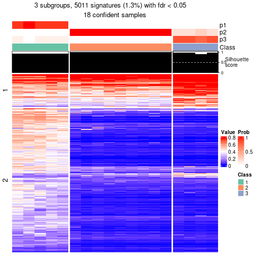 plot of chunk tab-node-0612-get-signatures-2