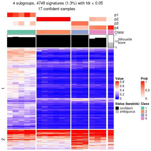 plot of chunk tab-node-0612-get-signatures-3