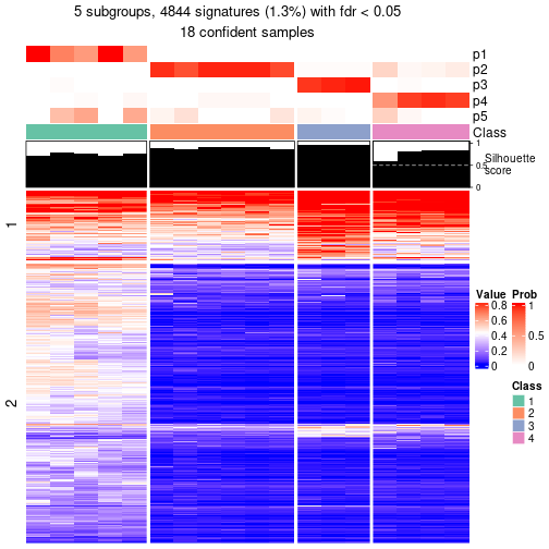 plot of chunk tab-node-0612-get-signatures-4