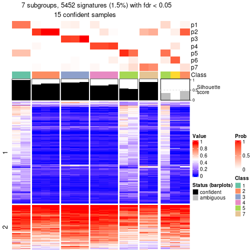 plot of chunk tab-node-0612-get-signatures-6