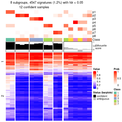 plot of chunk tab-node-0612-get-signatures-7