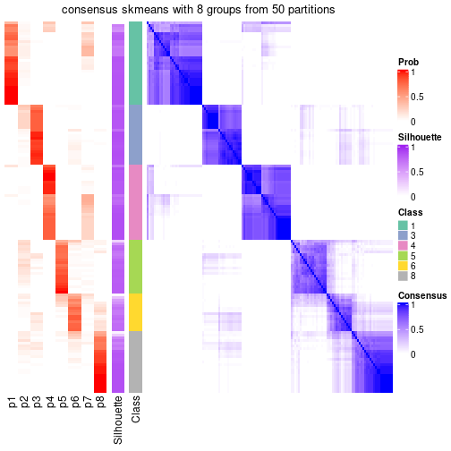 plot of chunk tab-node-07-consensus-heatmap-7