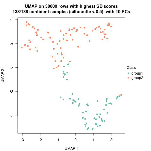 plot of chunk tab-node-07-dimension-reduction-1