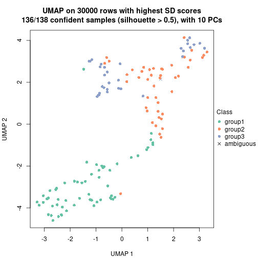 plot of chunk tab-node-07-dimension-reduction-2