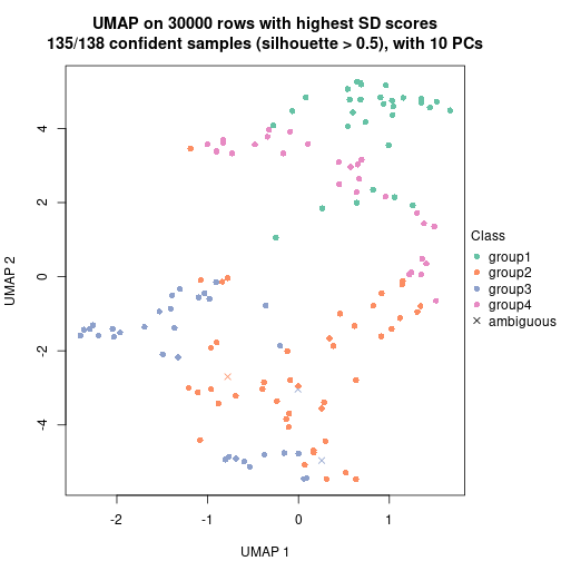 plot of chunk tab-node-07-dimension-reduction-3