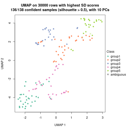 plot of chunk tab-node-07-dimension-reduction-4