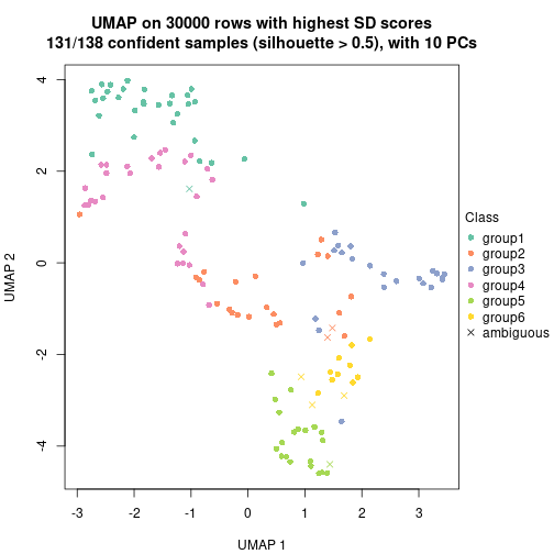 plot of chunk tab-node-07-dimension-reduction-5