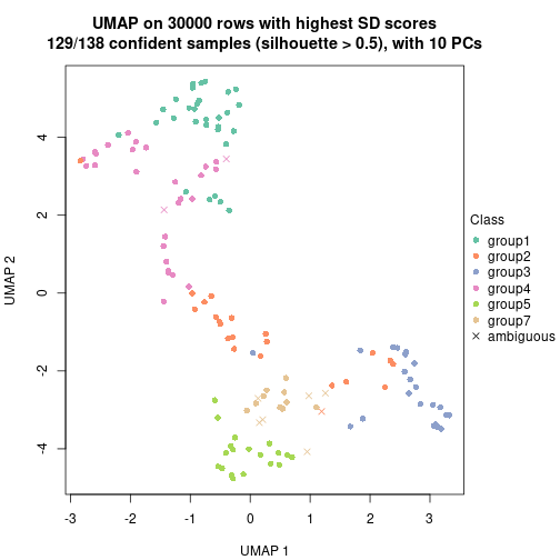 plot of chunk tab-node-07-dimension-reduction-6