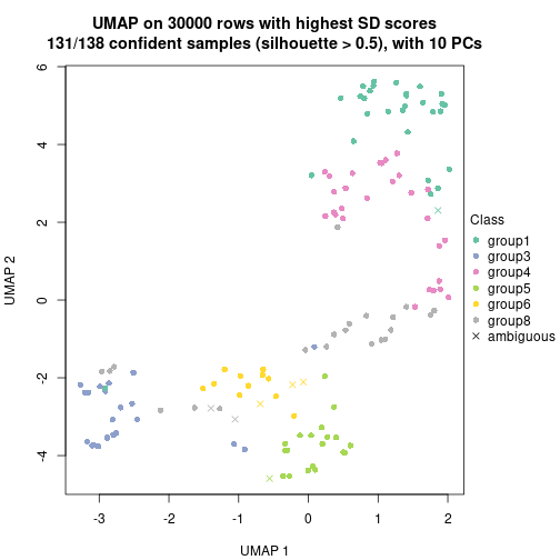 plot of chunk tab-node-07-dimension-reduction-7