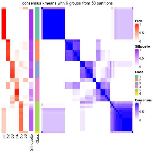 plot of chunk tab-node-071-consensus-heatmap-5