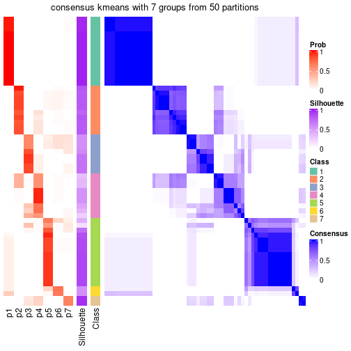 plot of chunk tab-node-071-consensus-heatmap-6